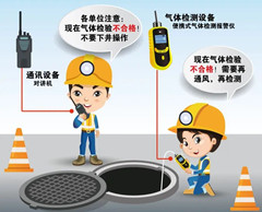 潭牛镇有限空间操作说明